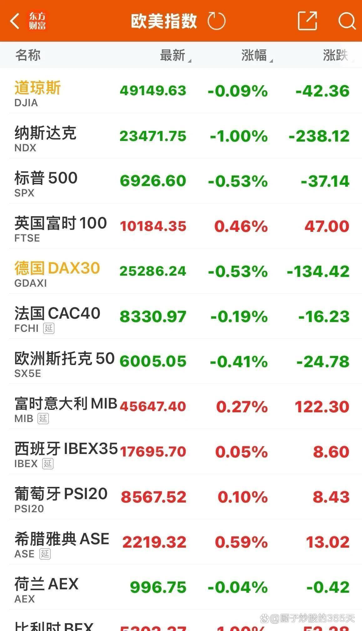 美股全线下跌，大盘17连阳后首次收绿，今日走势将定义行情是歇脚还是转向_搜狐网