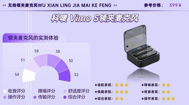 领夹麦克风哪个好？发烧友盲入不翻车避坑技巧分享，购前必看！