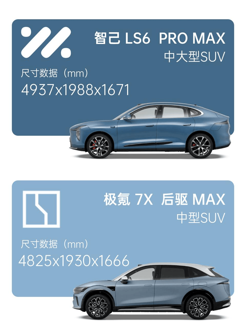 城市驾驶谁更灵活？智己LS6和极氪7X对决_搜狐汽车_搜狐网