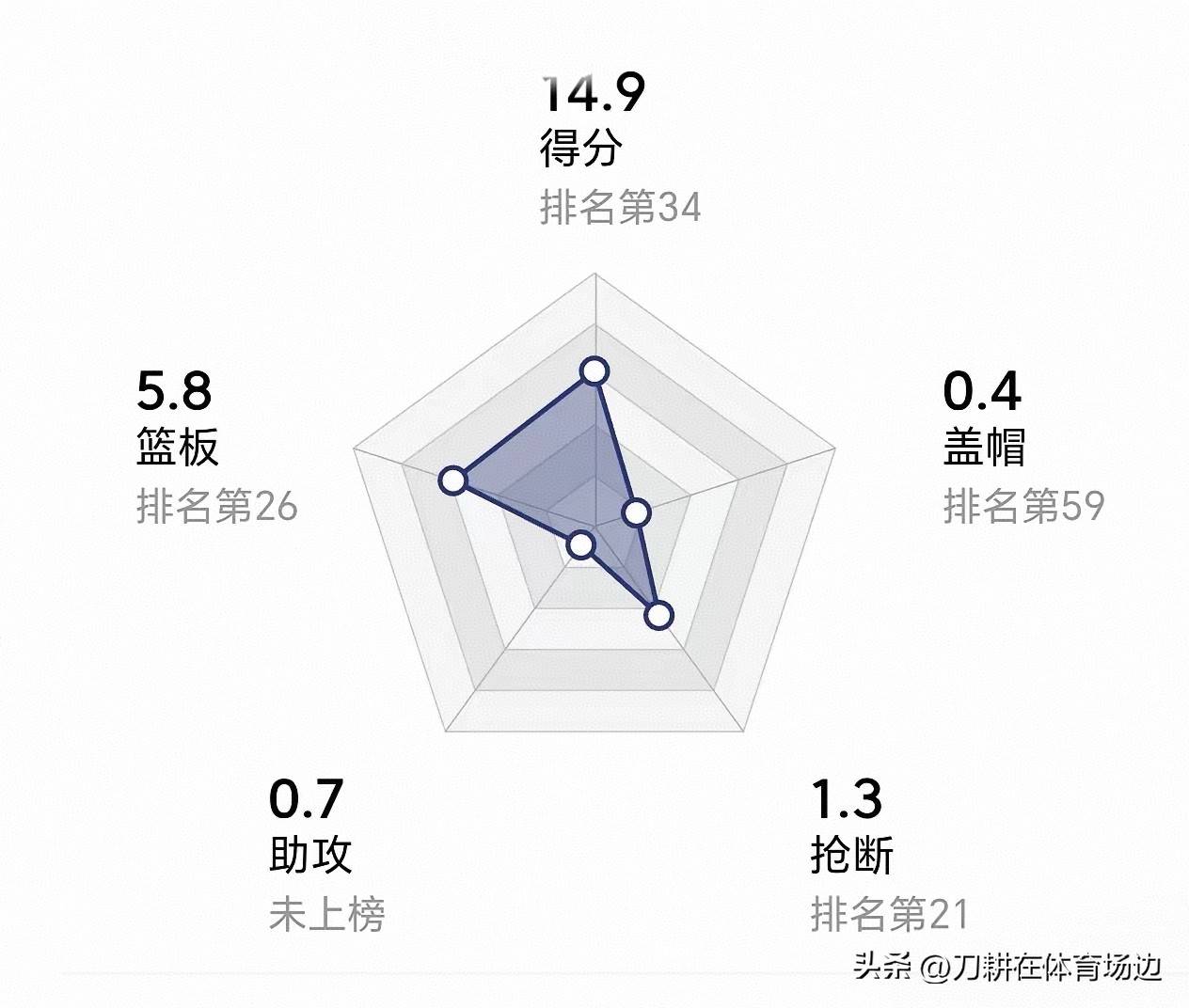 cba直播