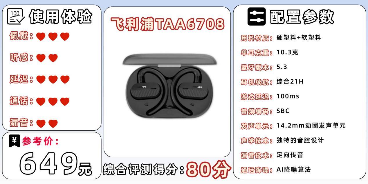 开放式耳机哪款好用又实惠？十大性价比开放式耳机排行榜推荐