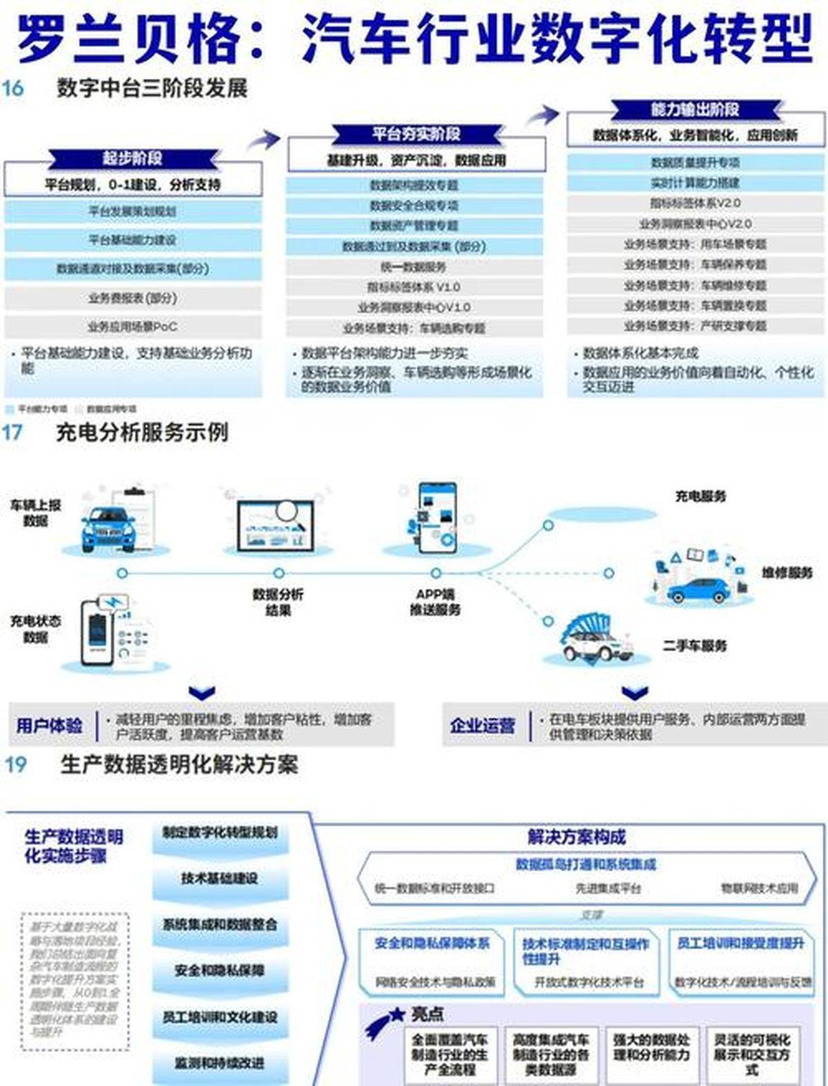 业务模型 java