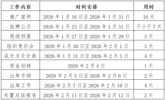 ɽ��ʡ��Ȩ�����г�2026�귣û�ʲ�-��ר������