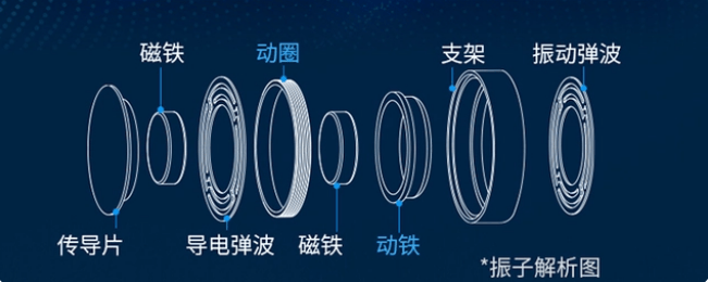 开放式耳机音质最好的是哪款？2026年十大真实开放式耳机音质评测