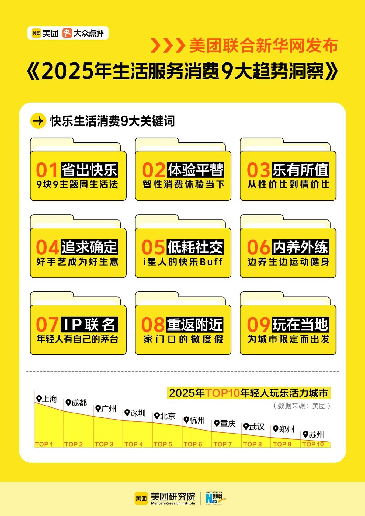 2025年轻人如何“花钱买快乐”？美团报告揭示九大“情绪消费”关键词_搜狐网