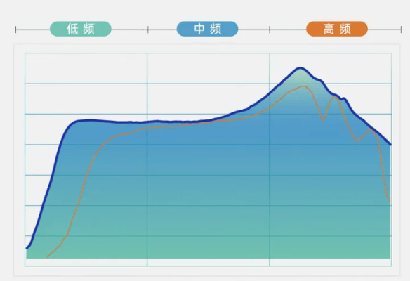 开放式耳机音质最好的是哪款？2026年十大真实开放式耳机音质评测