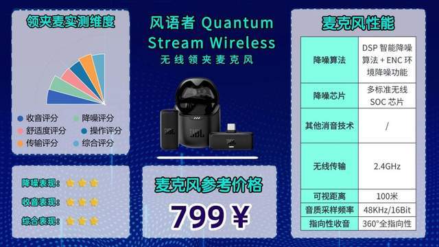 无线领夹麦哪个品牌音质最好？麦克风2026最新整理，教你如何避坑