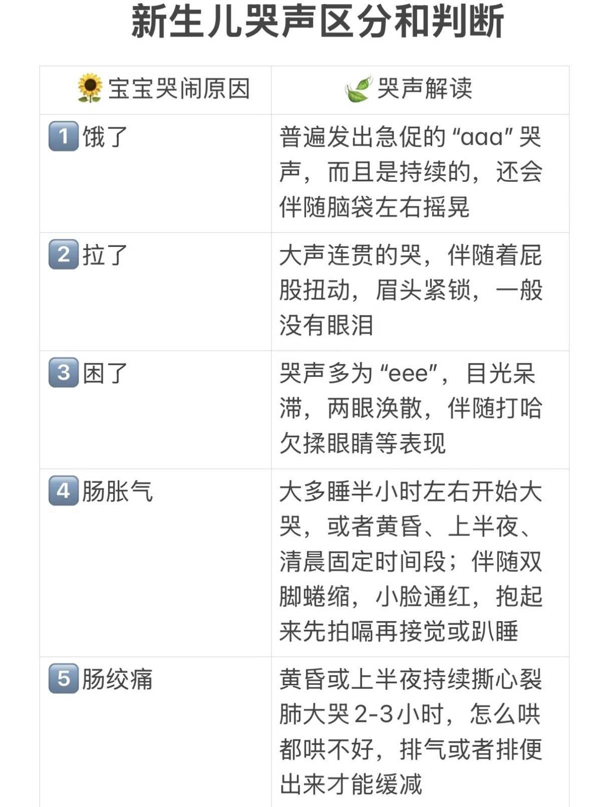 宝宝0-3岁奶量表&喂养说明