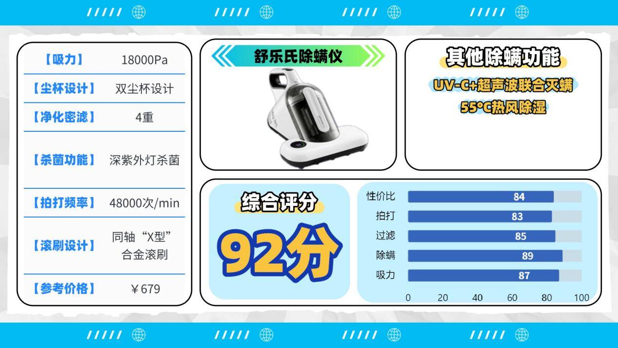 除螨仪哪个品牌好？公认好用的除螨仪有哪些？高口碑除螨仪十大品牌排名最新，避雷专场！