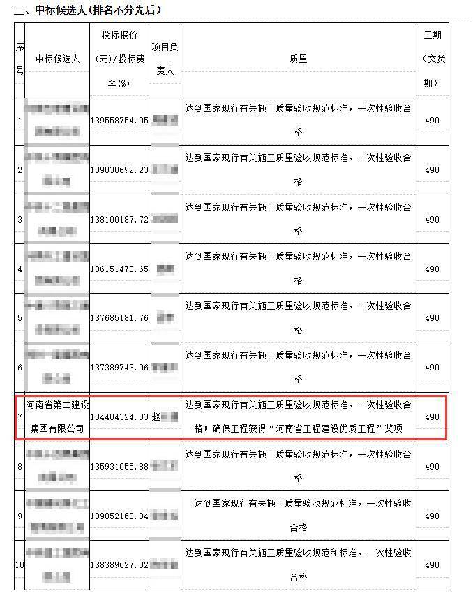 河南大学1.3亿元招标项目被指"以捐换标" 监督部门:正在处理(图3)