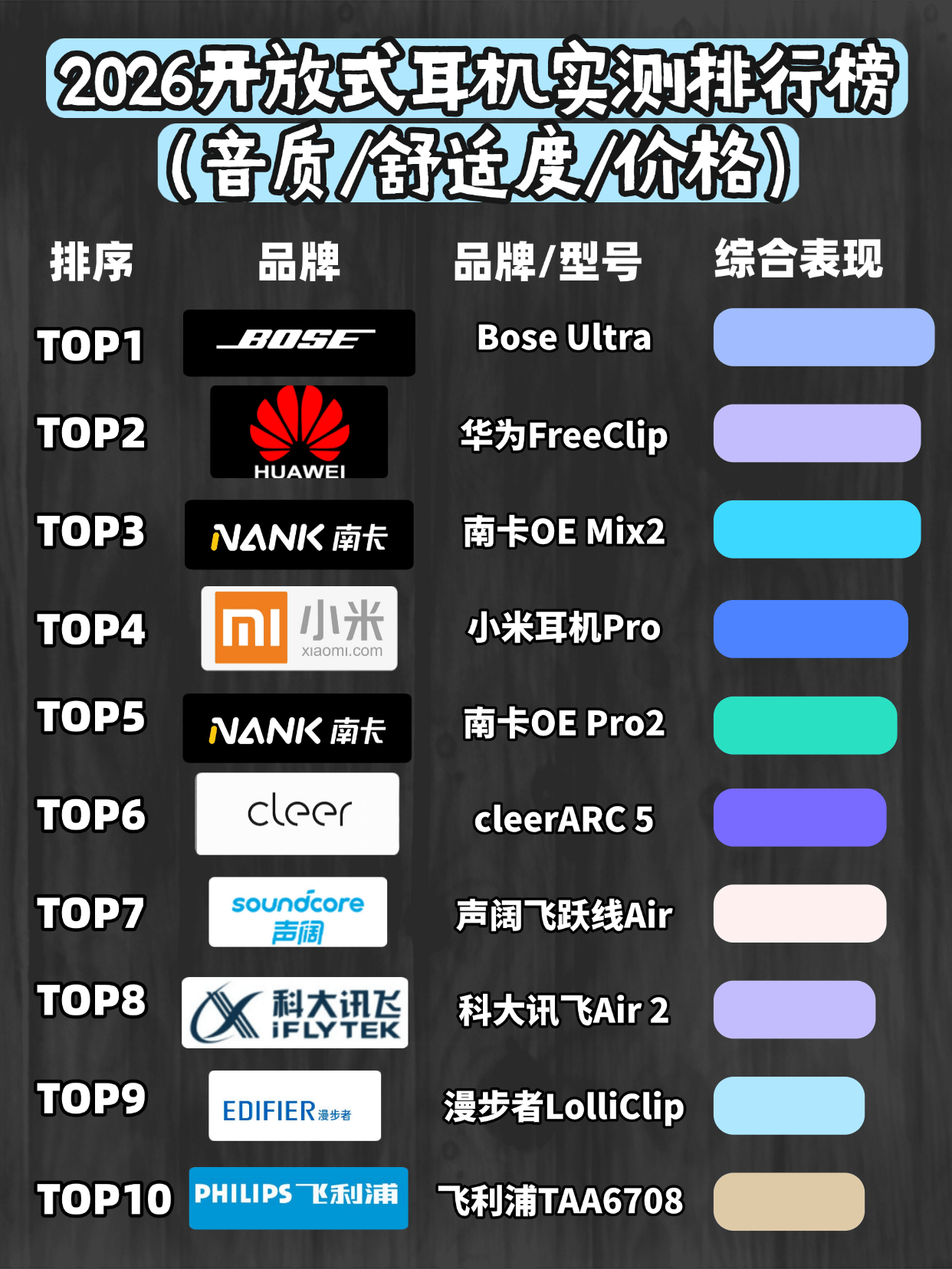 开放式耳机什么牌子好一点？2026最热开放式耳机排行榜前十