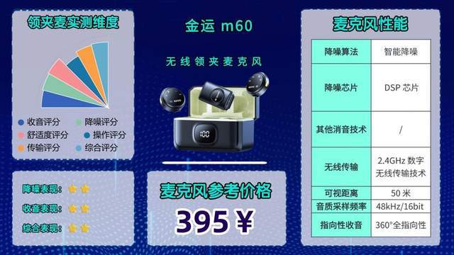 无线麦克风领夹式体验分享特辑||无线领夹麦克风是不是智商税？