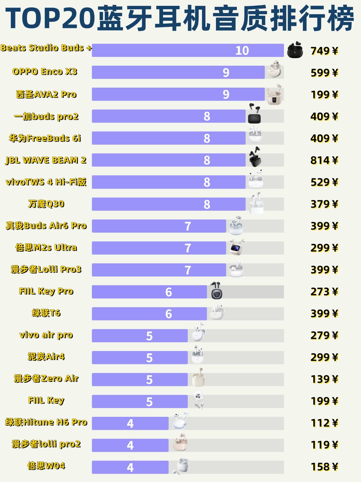 蓝牙耳机什么牌子好?推荐十款目前最建议买的蓝牙耳机