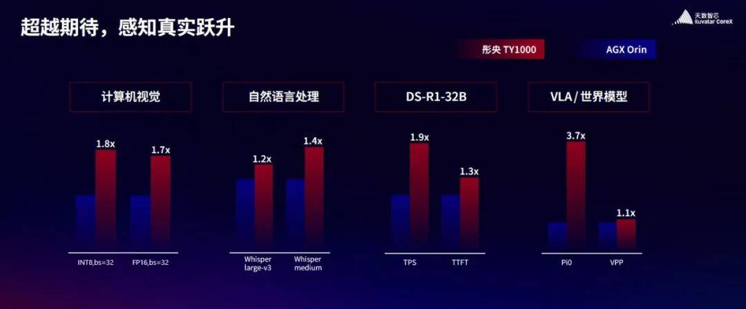 这家国产芯片敢把“超越英伟达”写进时间表，它的底气是什么？-锋巢网