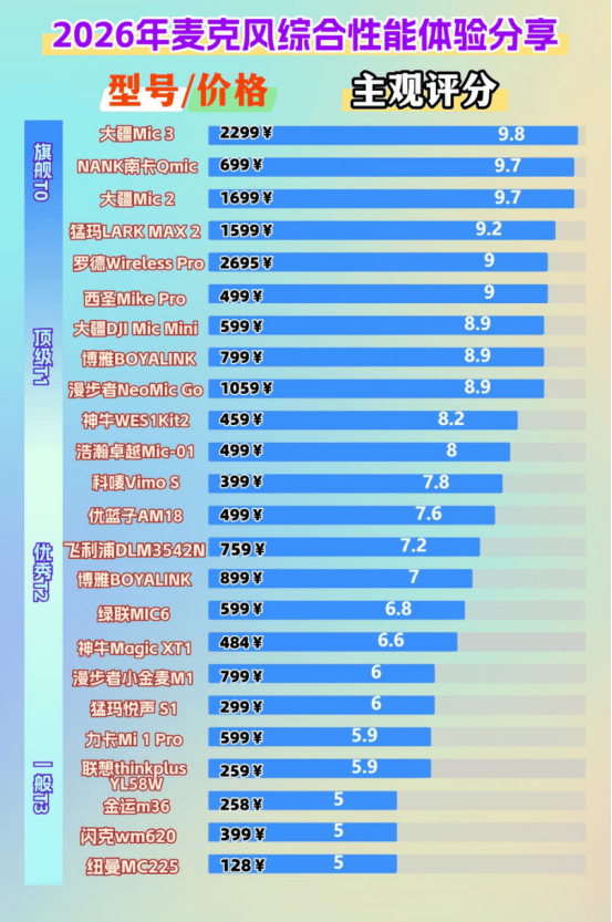 苹果安卓都能用的麦克风？2026年十大全兼容无线领夹麦克风推荐