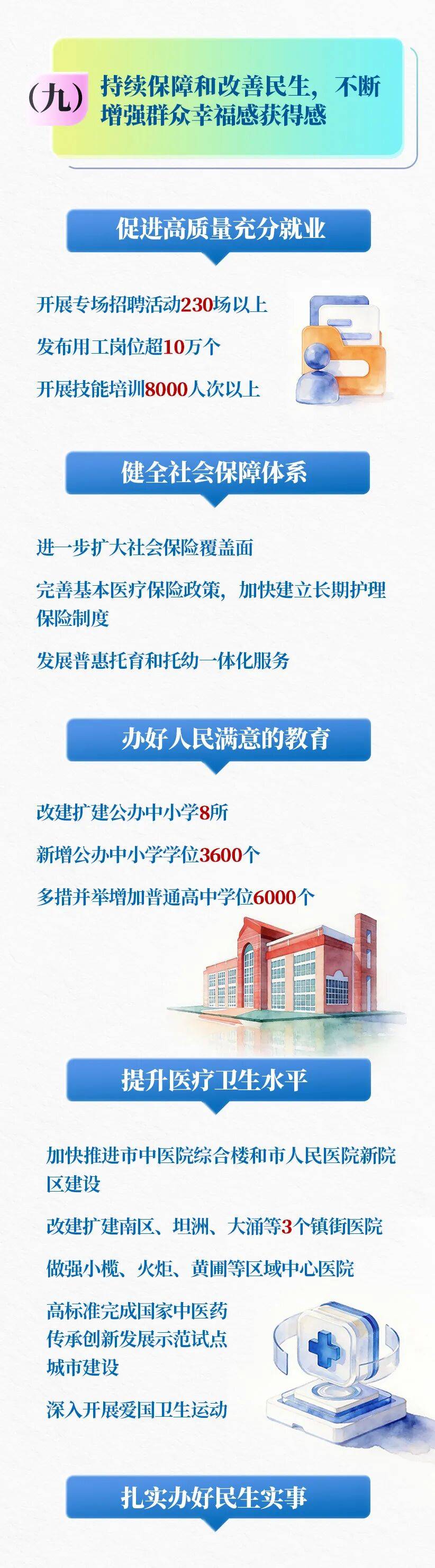 一图读懂 | 2026年中山市政府工作报告(图7)