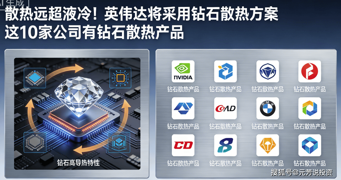 散热远超液冷！英伟达采用钻石散热方案 10家公司有钻石散热产品