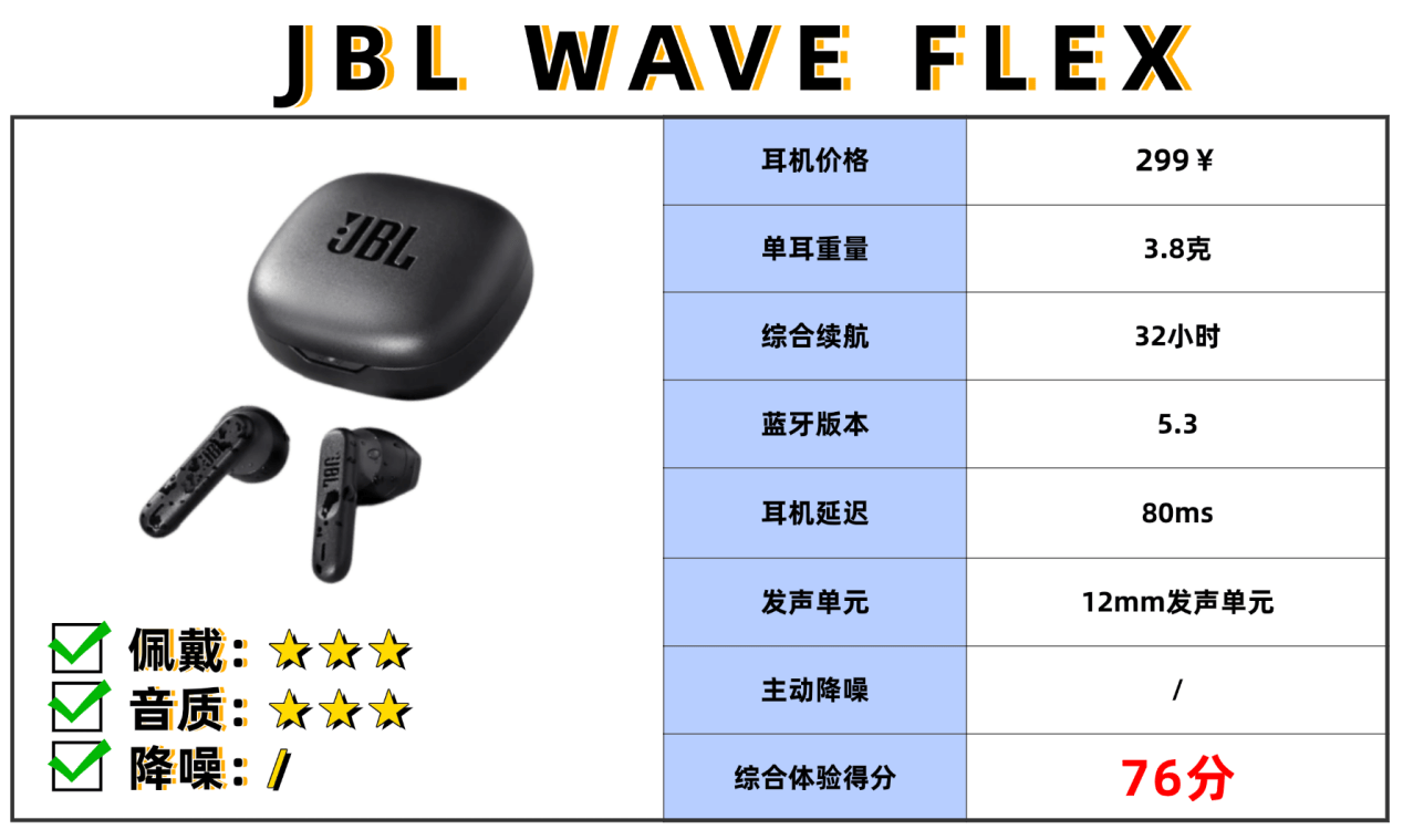 蓝牙耳机哪个牌子好?最值得入手的蓝牙耳机品牌排行榜10强推荐