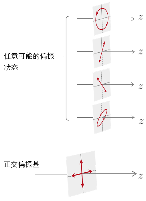 [VirtualLab] 用于光栅仿真的非偏振光 的图2
