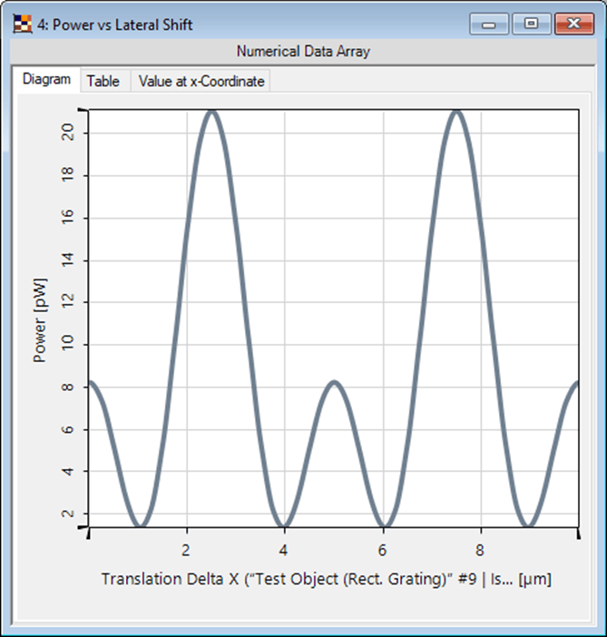 [VirtualLab] 共聚焦扫描显微镜的工作原理的图1