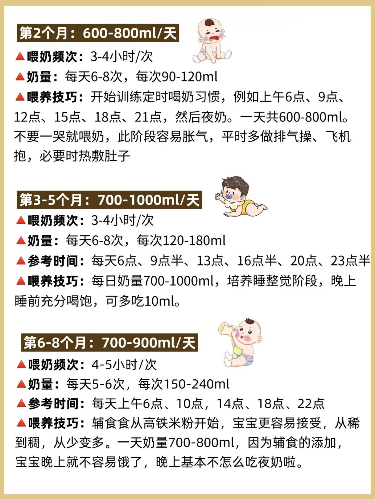 不要一哭就立马喂奶,0-12月龄宝宝奶量参考