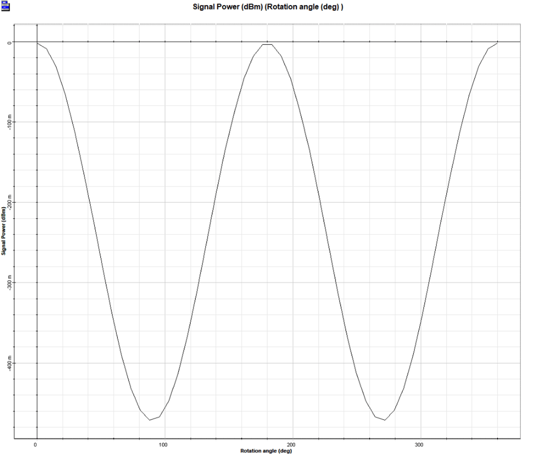 [Optiwave] OptiSystem应用：延迟干涉仪的特性的图9