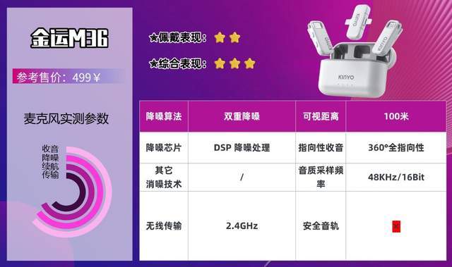 无线领夹麦克风哪个牌子的好？全网最硬核选购经验技巧整理分享