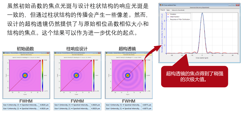 [VirtualLab] 超透镜的设计与分析的图18