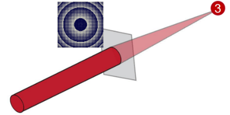 [VirtualLab] 超透镜的设计与分析的图7