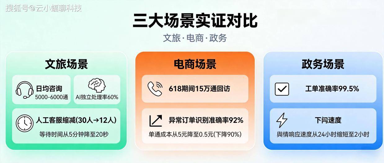 春节客服压力大？试试大模型语音智能体