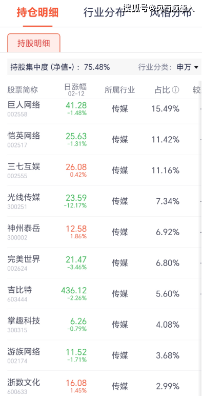 净值指标_净值推荐_