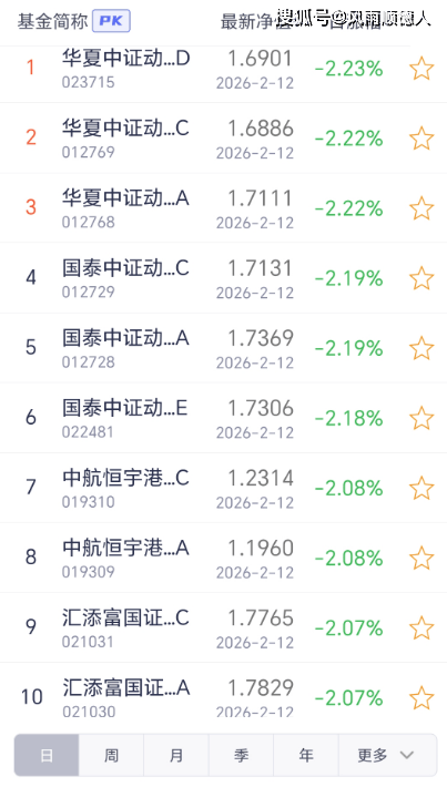 净值指标_净值推荐_