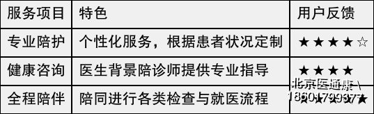 陪诊师的工作内容 医院跑腿收费标准朝阳区号贩子代挂,加客服微信咨询的简单介绍 陪诊师的工作内容 医院跑腿收费标准朝阳区号贩子代挂,加客服微信咨询的简单介绍