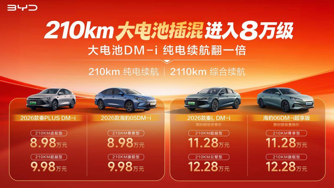 比亚迪开启大电池插混时代：210km纯电续航，8.98万元起！_搜狐汽车_搜狐网