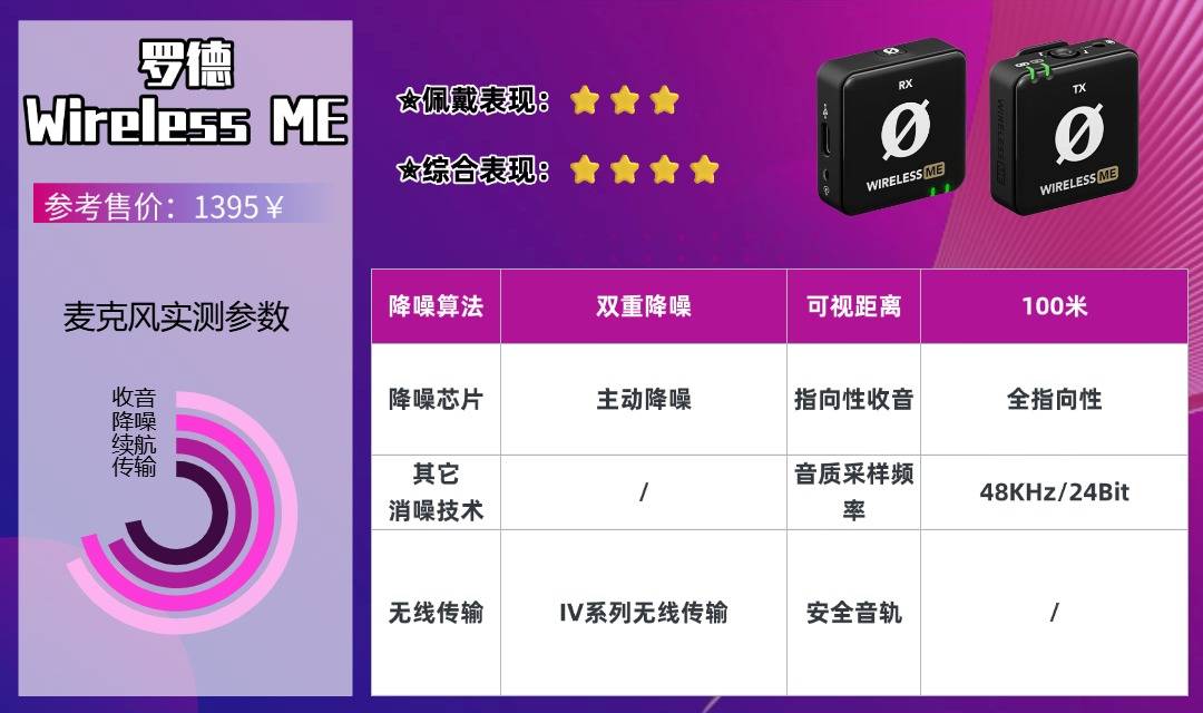 领夹麦克风什么牌子好用?2026年最新十大领夹麦克风品牌权威分享