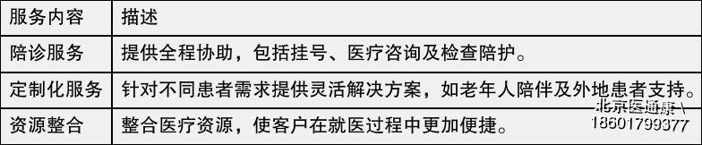 北京陪诊服务收费	西城区跑腿挂号检查加急，用心服务客户包你满意的简单介绍