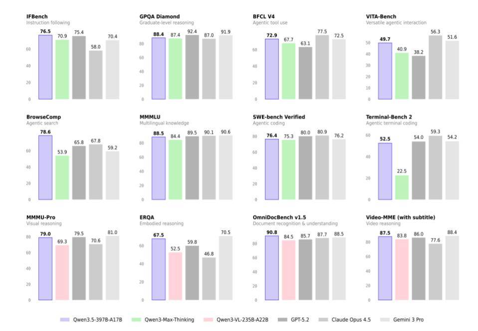 除夕夜阿里发布千问Qwen3.5，引发行业震动，五角大楼也关注