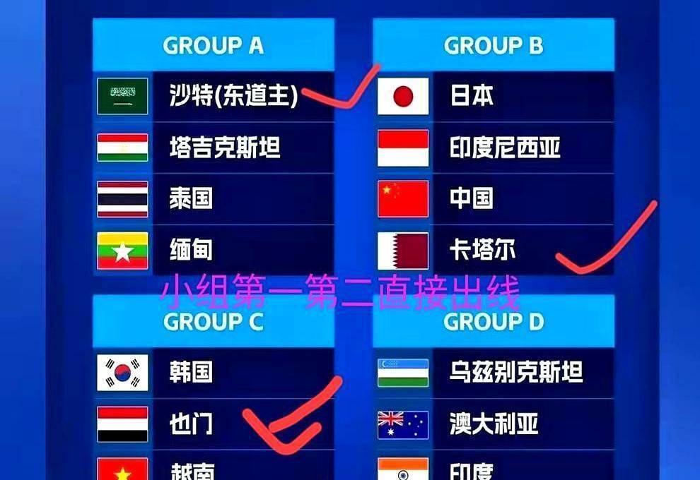 别再吹南亚足球崛起了，U17亚洲杯16强，就进去1个