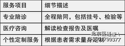 北京陪诊服务公司 北京陪诊收费价格表全国服务-收费透明网上代挂专家号,在线客服为您解答的简单介绍 北京陪诊服务公司 北京陪诊收费价格表全国服务-收费透明网上代挂专家号,在线客服为您解答的简单介绍