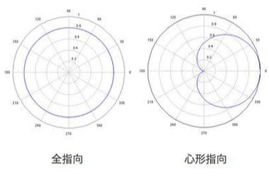 手机直连麦克风的底噪太大怎么办?即插即用低噪机型这十款值得入