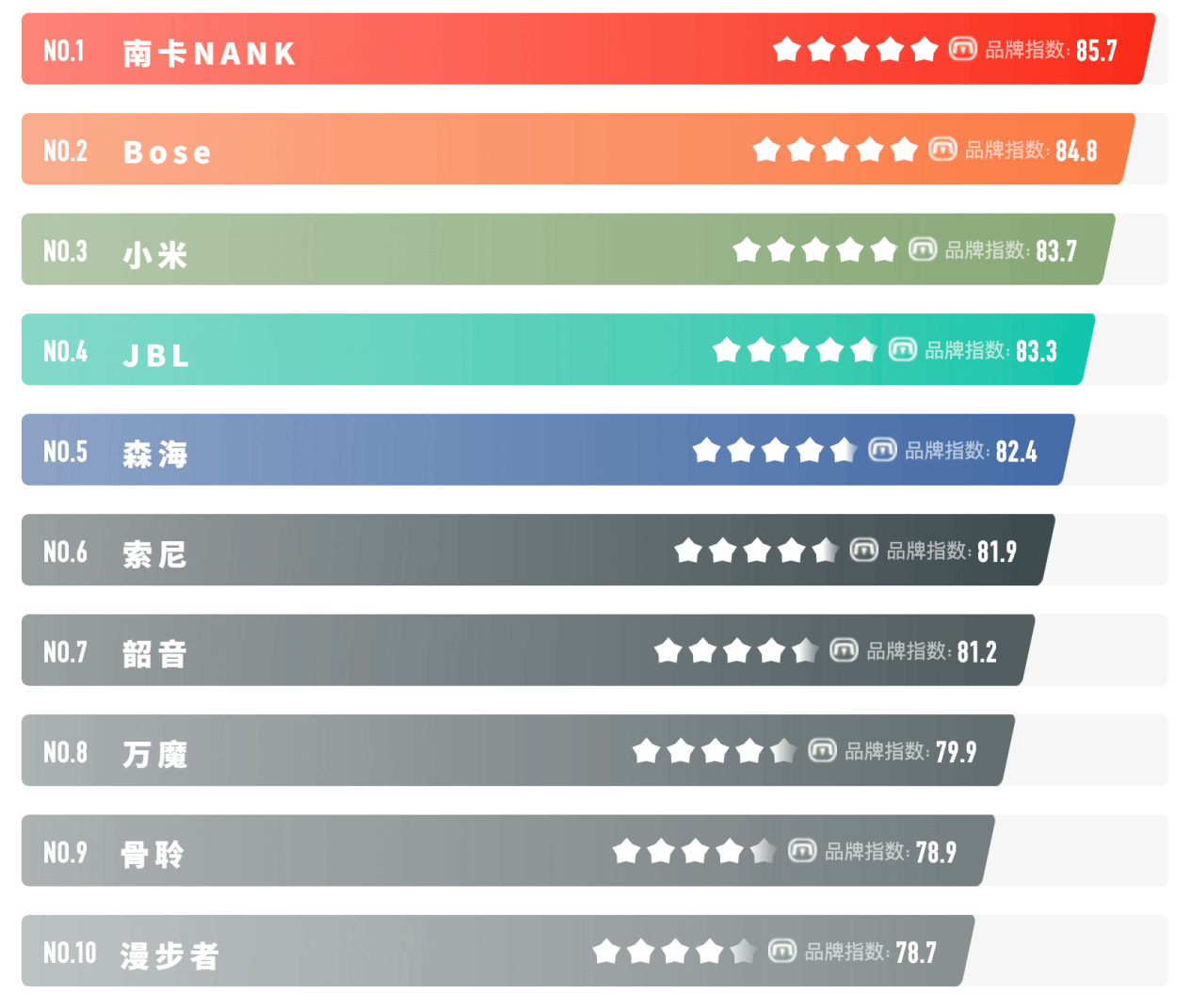挂耳式蓝牙耳机品牌哪个好?2026最新开放式耳机品牌排行榜前十名