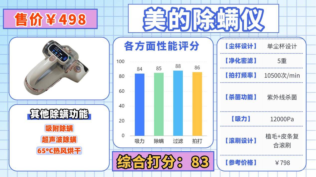 除螨仪真的有用吗还是忽悠？除螨仪哪家好怎么选择？热门家用除螨仪十大排名榜汇总揭晓