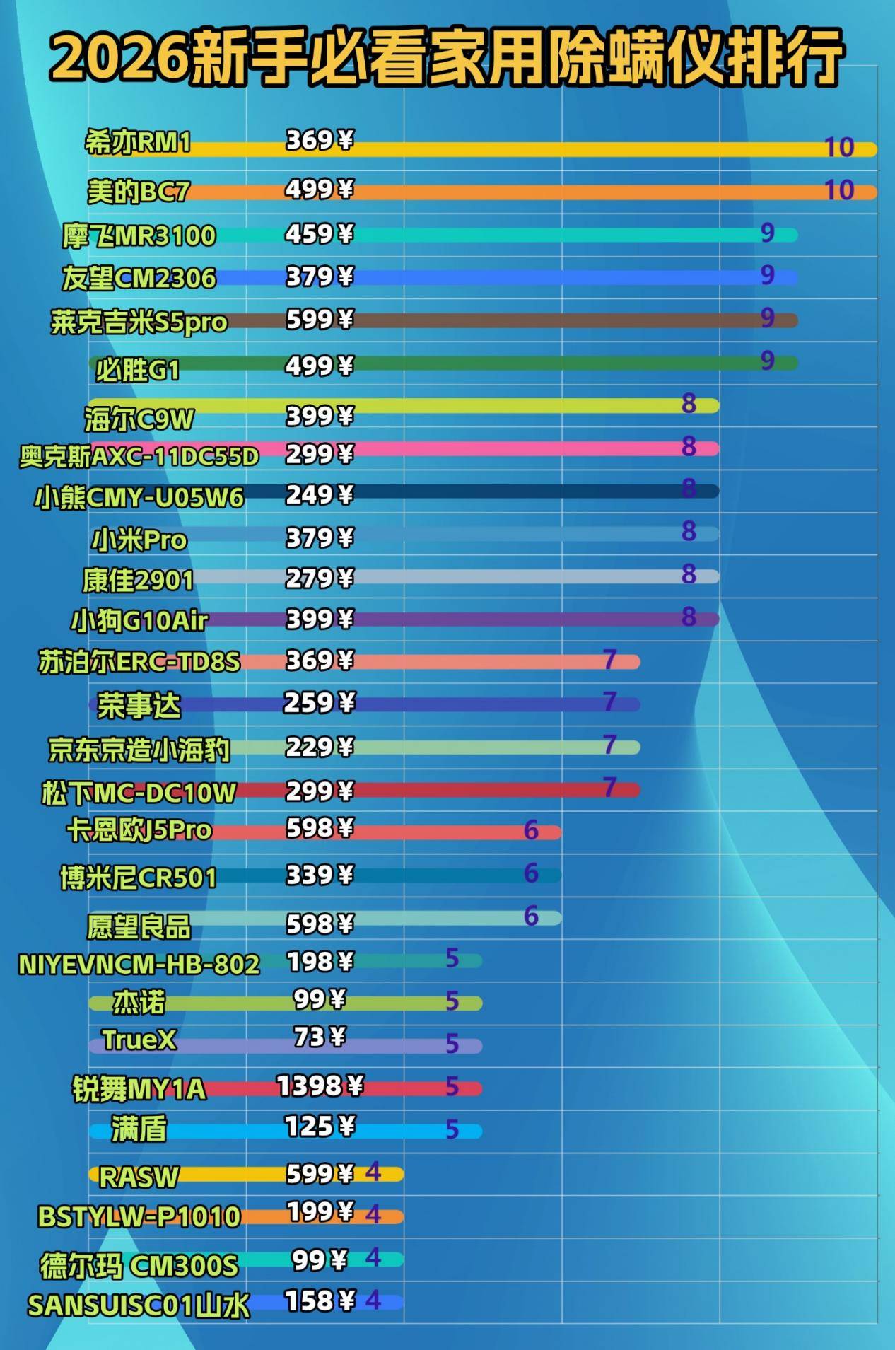 除螨仪一般建议买不买？除螨仪哪个品牌最好最实用？实力畅销除螨仪十大名牌排行榜