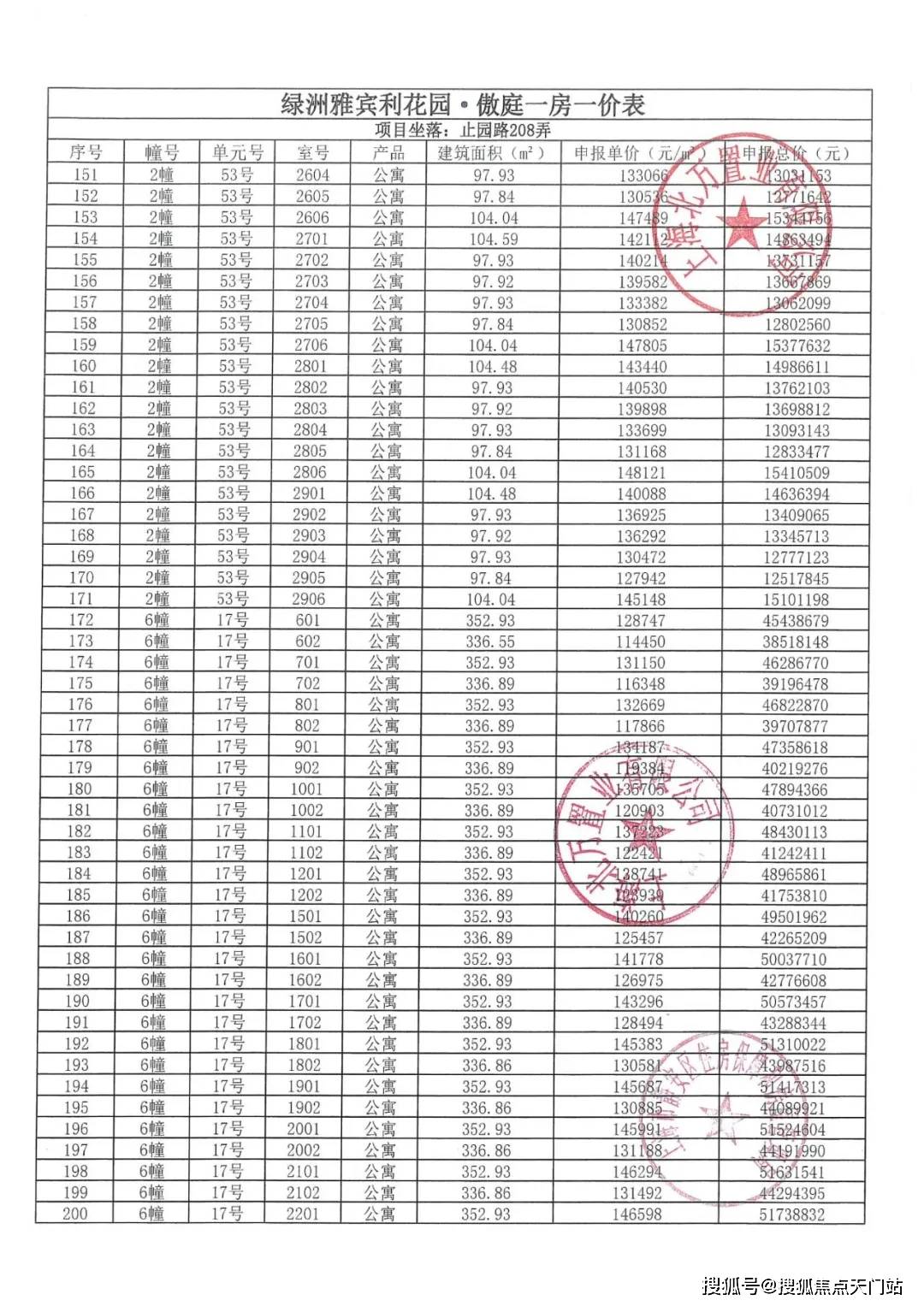 2026上海 (万科中兴傲舍售楼中心) 网站 - 销售中心 - 环境 - 户型 - 价格 - 地址 - 楼盘详情 - 配套 - 电话 - 交房 ...
