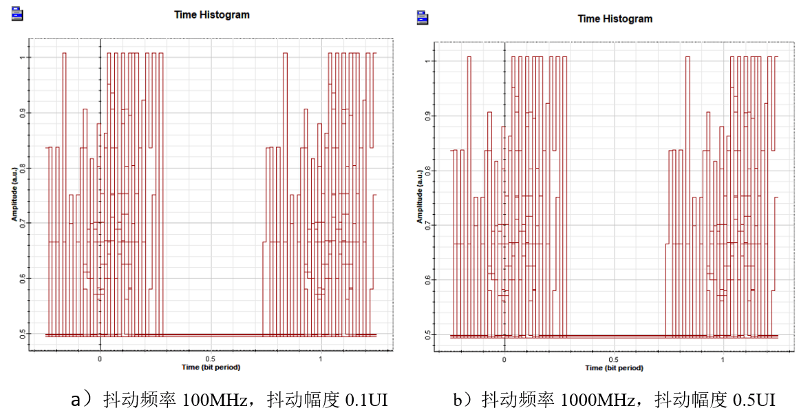 [Optiwave] OptiSystem：信号抖动测量的图8