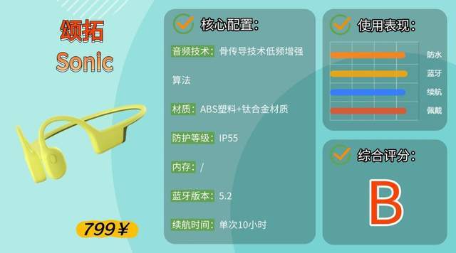 什么款式的蓝牙耳机跑步不容易掉?性价比高的运动蓝牙耳机推荐