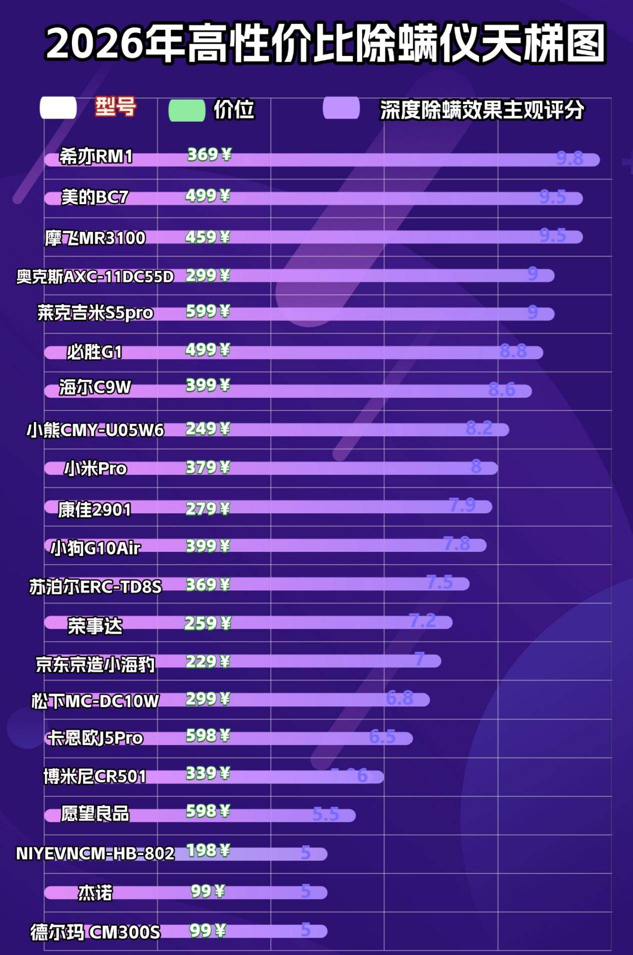 家用除螨仪有用吗？哪个牌子的除螨仪好？品质主流床上除螨仪十大名牌排行榜，严选不踩雷！