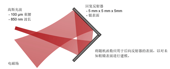 [VirtualLab] 具有粗糙表面的回復反射器的反射的圖2