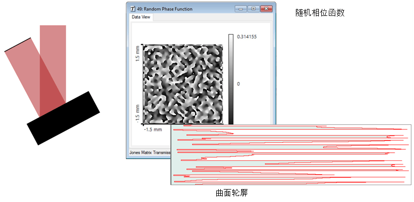 [NEWSLETTER] 粗糙表面上的反射的图3