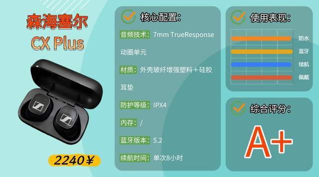 送外卖适合什么蓝牙耳机?适合跑步、骑行的运动耳机评测分享